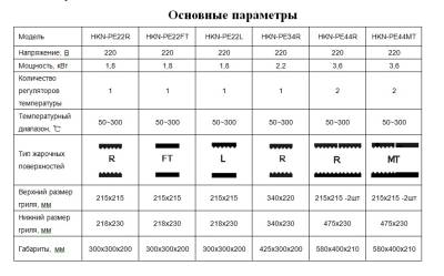 Гриль прижимной Hurakan HKN-PE44MT