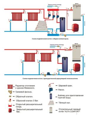 Напольный газовый котел ACV Alfa Comfort 50